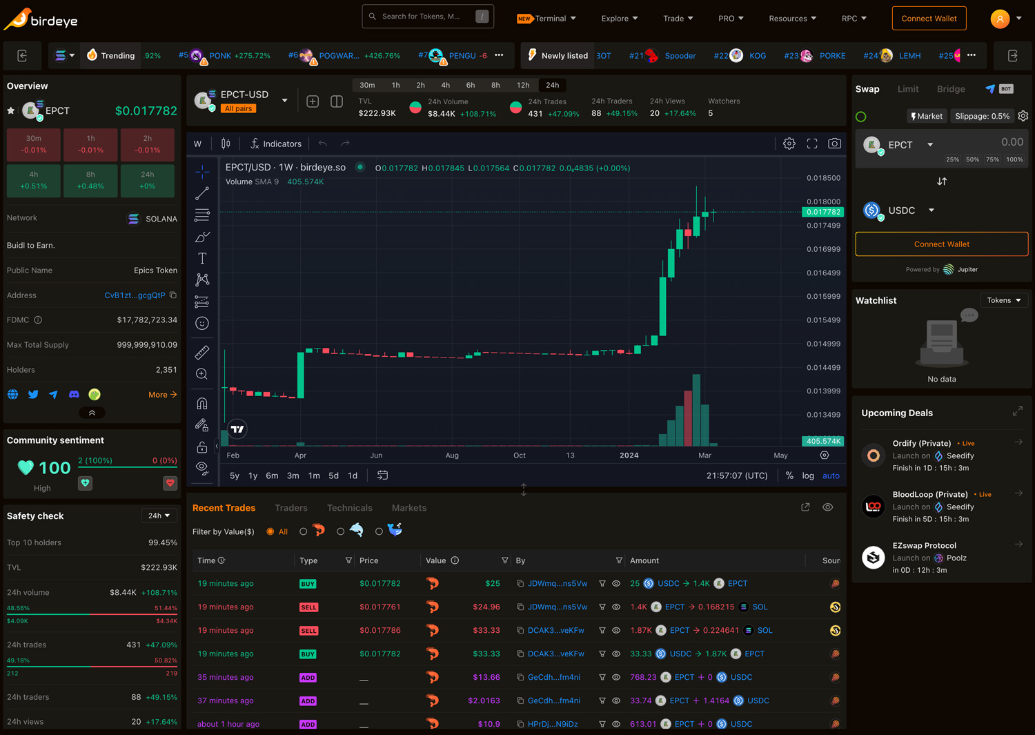 EPCT Chart